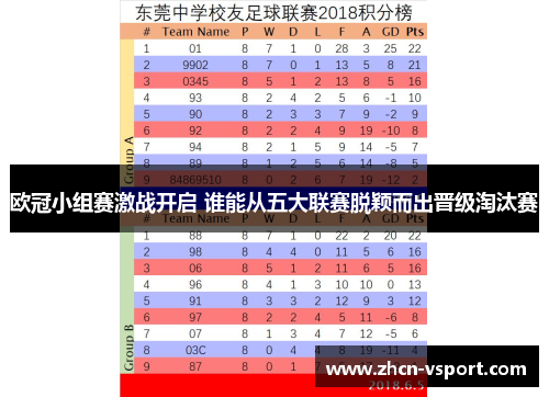 欧冠小组赛激战开启 谁能从五大联赛脱颖而出晋级淘汰赛