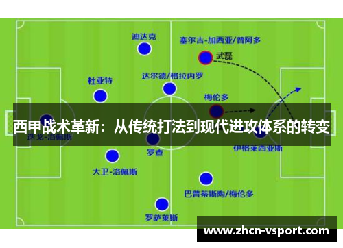 西甲战术革新：从传统打法到现代进攻体系的转变