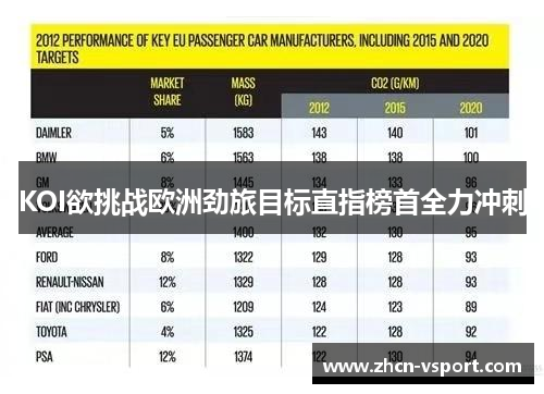 KOI欲挑战欧洲劲旅目标直指榜首全力冲刺